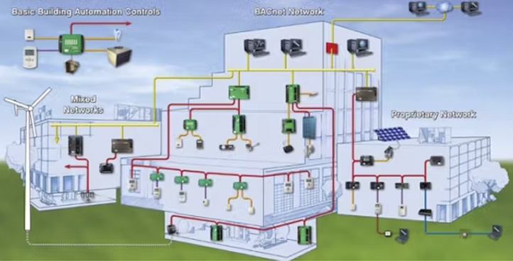 SYSTEM INTEGRATION