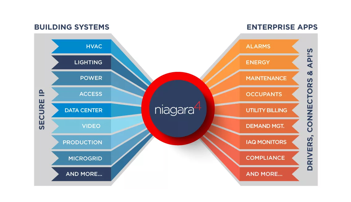 services_system_integration_image_2